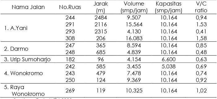 Tabel 6 