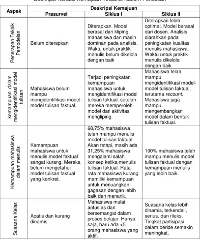 Tabel 1 