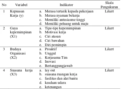Tabel 3.2.  Defenisi Operasional Variabel 
