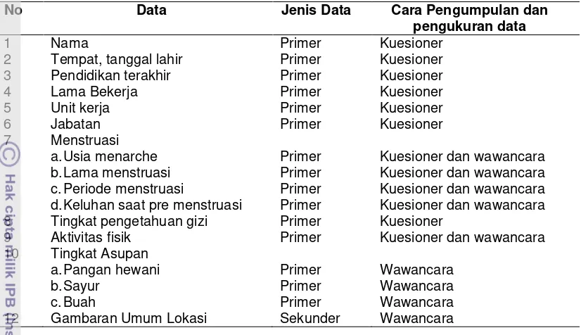 Tabel 1 Data, Jenis Data dan Cara Pengumpulan Data 