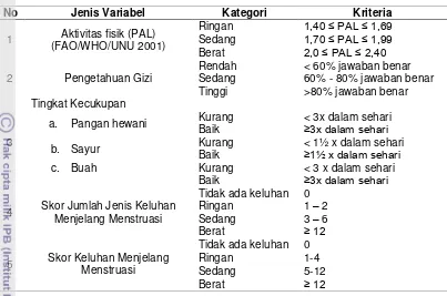 Tabel 2 Jenis Variabel, Kategori dan Kriteria Variabel Penelitian 