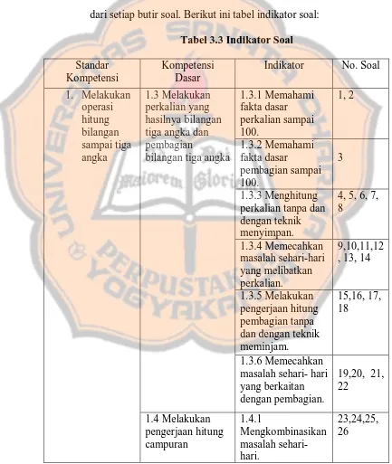 Tabel 3.3 Indikator Soal 