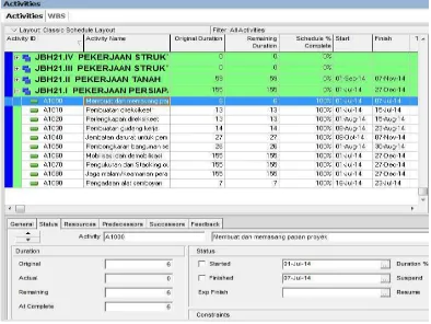 Gambar 4.14 Memasukkan activities 