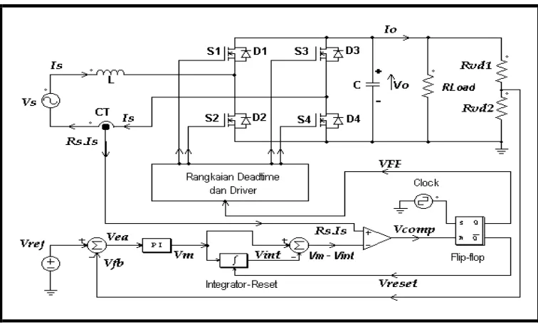 Gambar  5  Diagram Blok dari Rangkaian Kendali Konverter AC-DC  MLP Satu Fasa Jembatan Penuh dengan Kendali satu Siklus  