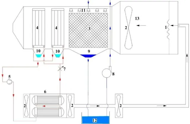 Gambar 1. Skema unit desalinasi berbasis pompa kalor dengan menggunakan proses HD Berdasarkan gambar diatas diketahui bahwa: 