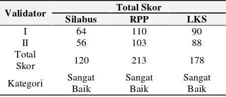 Tabel 9. Hasil Validasi Produk SK 5 (BRSD) 