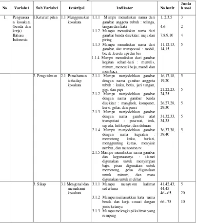 Tabel 2. Kisi-kisi Tes Penguasaan Kosakata Bahasa Indonesia 