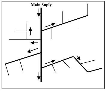 Gambar 1. Sistem Cabang (Branch System) 