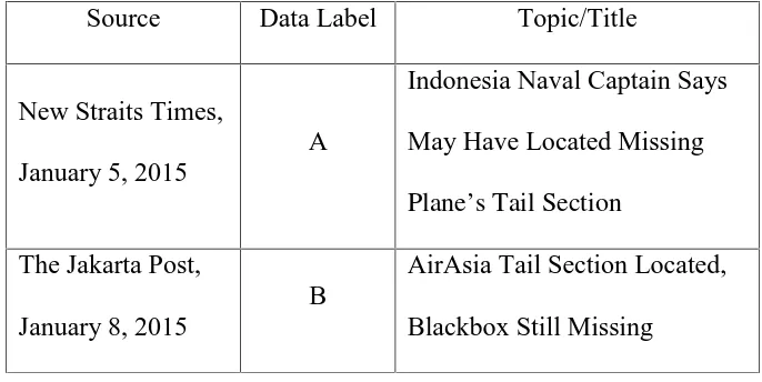 Table.4. Labeling of Articles