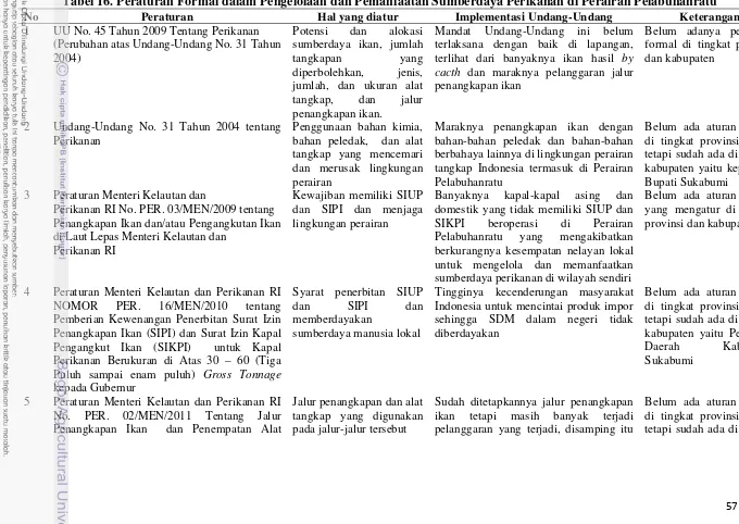 Tabel 16. Peraturan Formal dalam Pengelolaan dan Pemanfaatan Sumberdaya Perikanan di Perairan Pelabuhanratu  