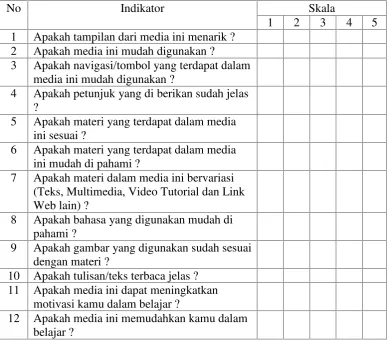 Tabel 4. Kisi-kisi Validasi Peserta didik