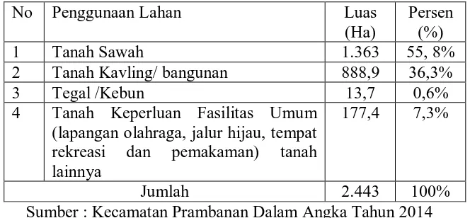 Tabel 6. Penggunaan Lahan Kecamatan Prambanan 