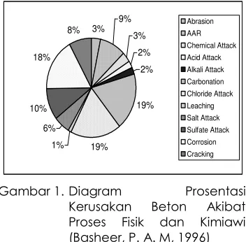Gambar 1. Diagram  