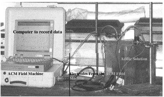 Figure 1. Connection  between  the  electrodes  from  the    ACM  Machine                           and the electrode from Specimen  
