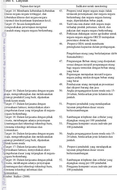 Tabel 4.  Lanjutan 