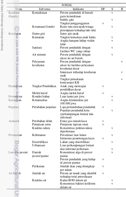 Tabel 5. Tema, sub tema dan indikator pembangunan berkelanjutan menurut 