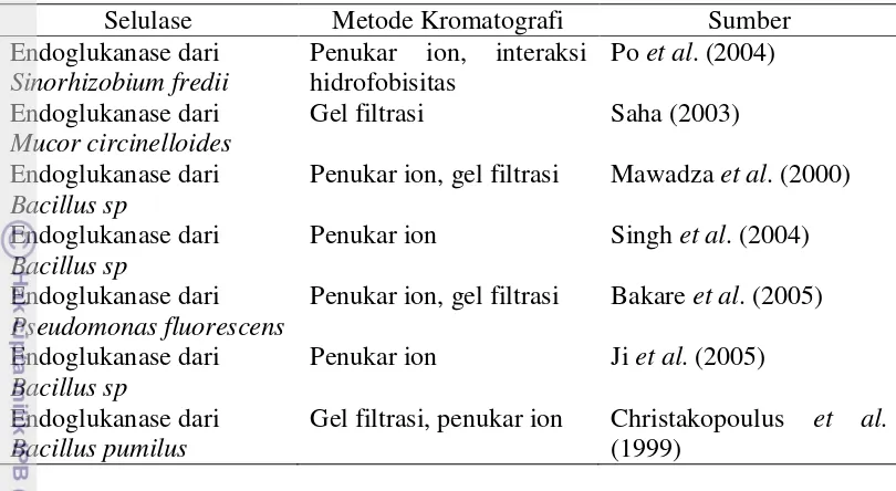 Tabel 5 Teknik kromatografi yang digunakan pada pemurnian selulase 