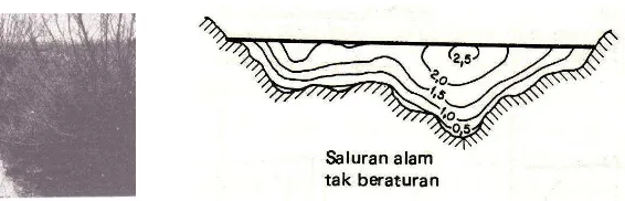 Gambar 2.1 Drainase Alamiah (natural drainage) 