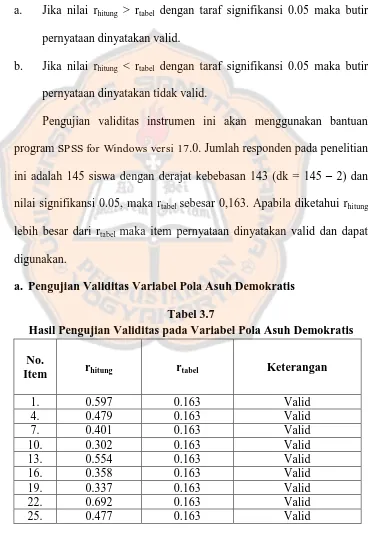 Tabel 3.7 Hasil Pengujian Validitas pada Variabel Pola Asuh Demokratis 