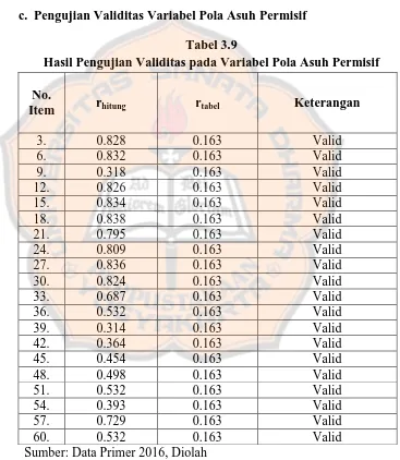 Tabel 3.9 Hasil Pengujian Validitas pada Variabel Pola Asuh Permisif 