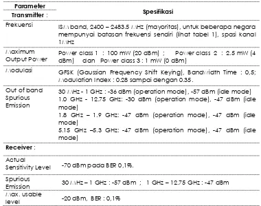 Tabel  2  Karakteristik radio bluetooth 