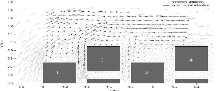 Figure 4. CR and experimental velocities fields. 