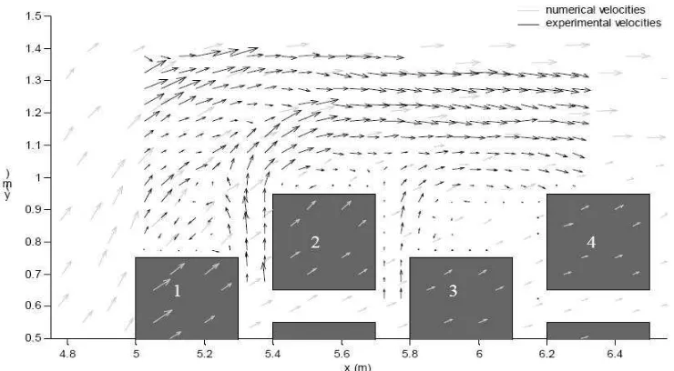Figure 5. PC_5-3 and experimental velocities fields. 