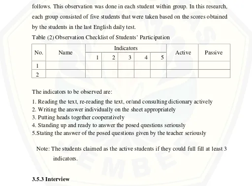 Table (2) Observation Checklist of Students’ Participation