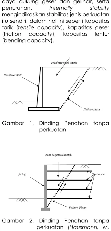 Gambar 1. Dinding Penahan tanpa 