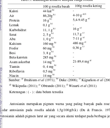 Tabel 3. Kandungan kimiawi kelopak bunga rosella 