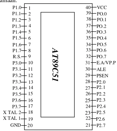 Gambar 2.1 Diagram Pin AT89C51 