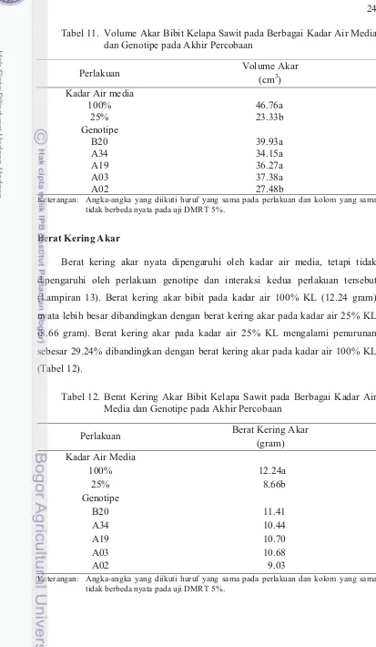 Tabel 11. Volume Akar Bibit Kelapa Sawit pada Berbagai Kadar Air Media dan Genotipe pada Akhir Percobaan