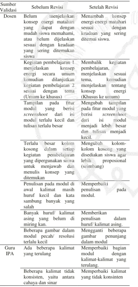 gambar penunjang 