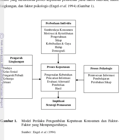 Gambar 1. Model Perilaku Pengambilan Keputusan Konsumen dan Faktor-  