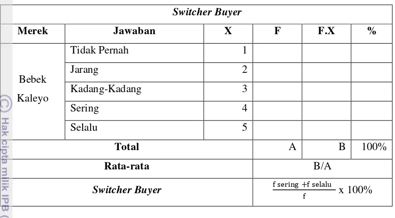 Tabel 10.  Perhitungan Switcher Buyer 