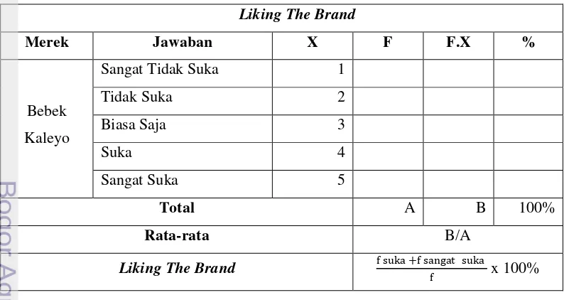 Tabel 13.  Perhitungan Liking The Brand 