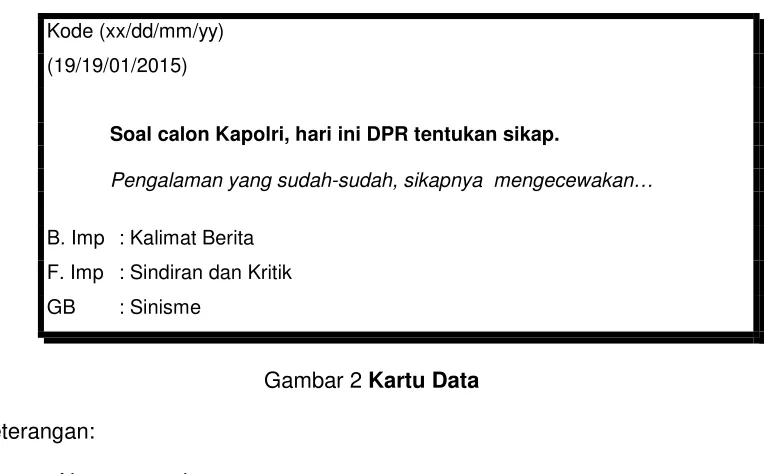 Gambar 2 Kartu Data