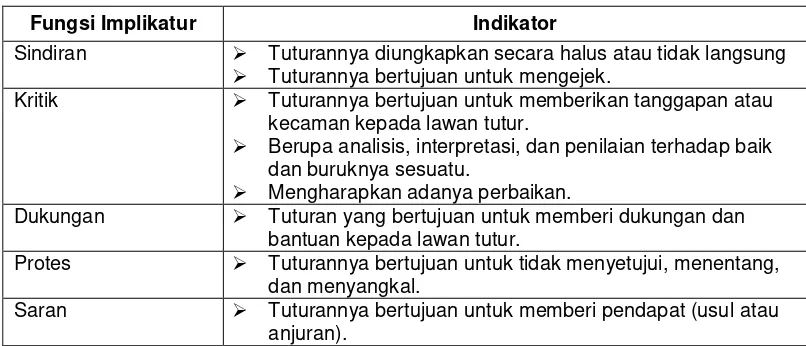Tabel 4 Instrumen Fungsi Implikatur dan Indikator