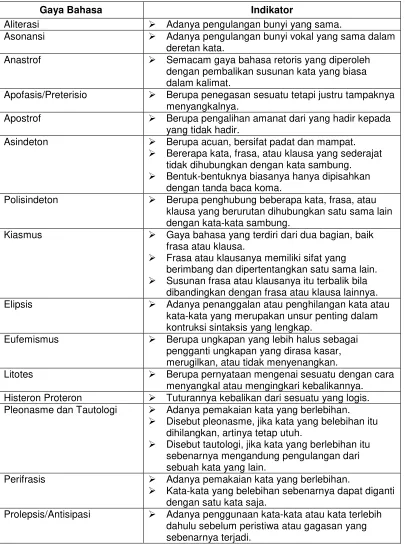 Tabel 5 Instrumen Gaya Bahasa dan Indikator