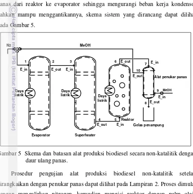 Gambar 5  Skema dan batasan alat produksi biodiesel secara non-katalitik dengan  