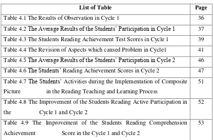 Table 4.1 The Results of Observation in Cycle 1 