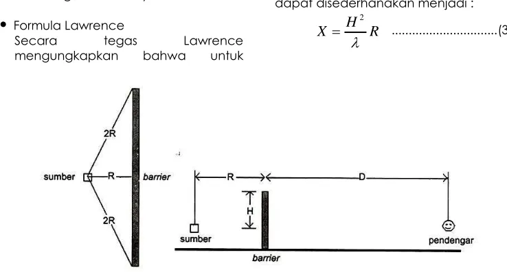 Gambar 3. Skematik penghitungan kemampuan reduksi barrier menurut formula Lawrence   