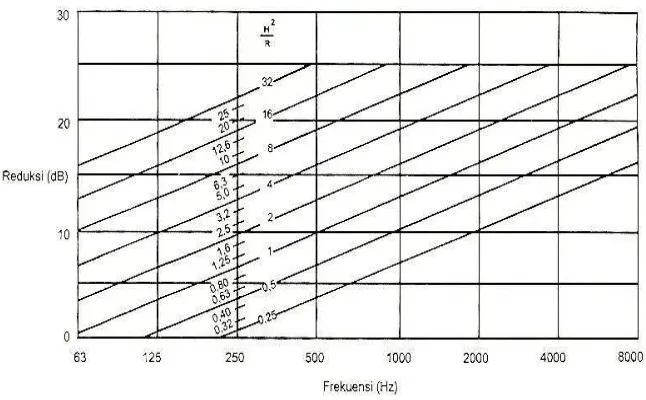 Gambar 4. Bagan reduksi barrier menurut formula Egan  