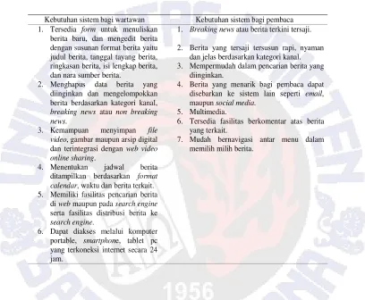 Tabel 2 Kebutuhan Sistem Web 2.0 Bagi Wartawan Maupun Pembaca