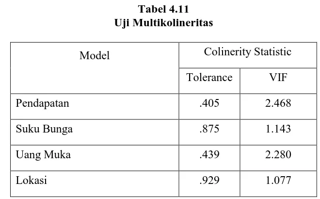 Tabel 4.11 Uji Multikolineritas 