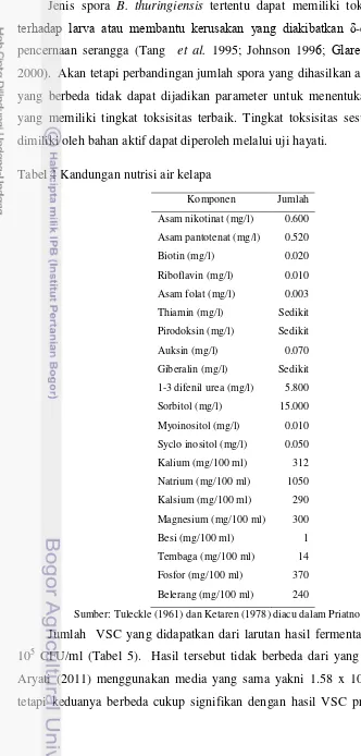 Tabel 4 Kandungan nutrisi air kelapa 