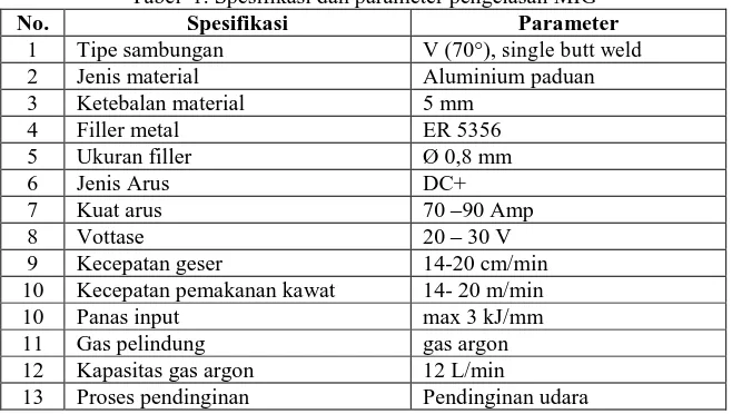 Tabel  1. Spesifikasi dan parameter pengelasan MIG Spesifikasi Parameter 