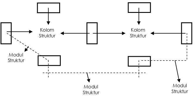 Gambar 1. modul fungsi dan modul perancangan 