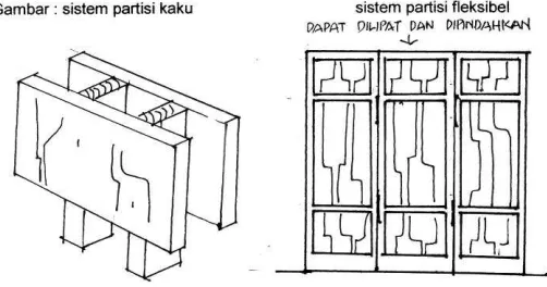 Gambar 8. Sistem dinding dalam bangunan 