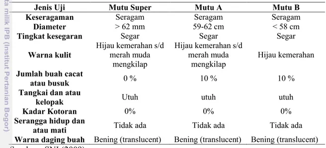 Tabel 4. Pengelompokan mutu buah manggis segar